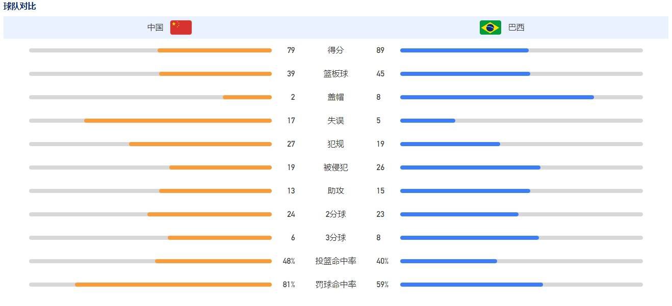 本赛季唯一可能失败的只有我们，其他球队如果做得不好，那就不是失败，是正常的，而曼城每赛季都赢，这是你赢了会发生的事，这是代价。